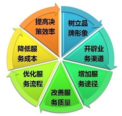 ȫ�����غ������͑��w�